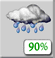 Mostly Cloudy, Showers