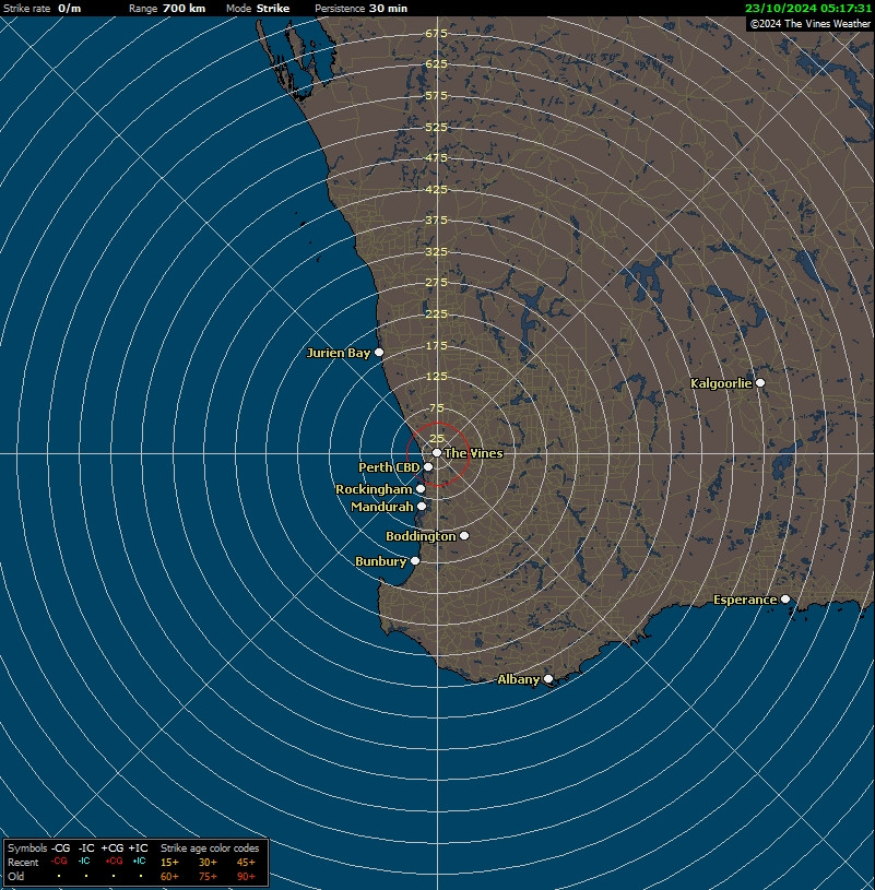 NexStorm Display